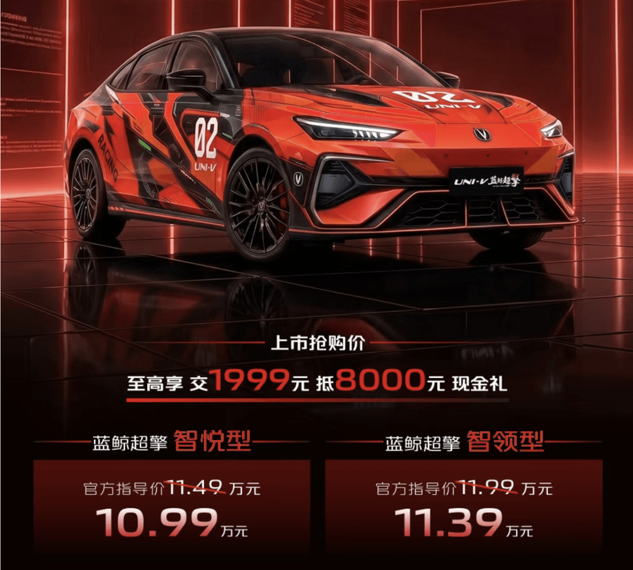 长安UNI-V蓝鲸超擎上市 限时售10.99万起/城区油耗“3L”级别