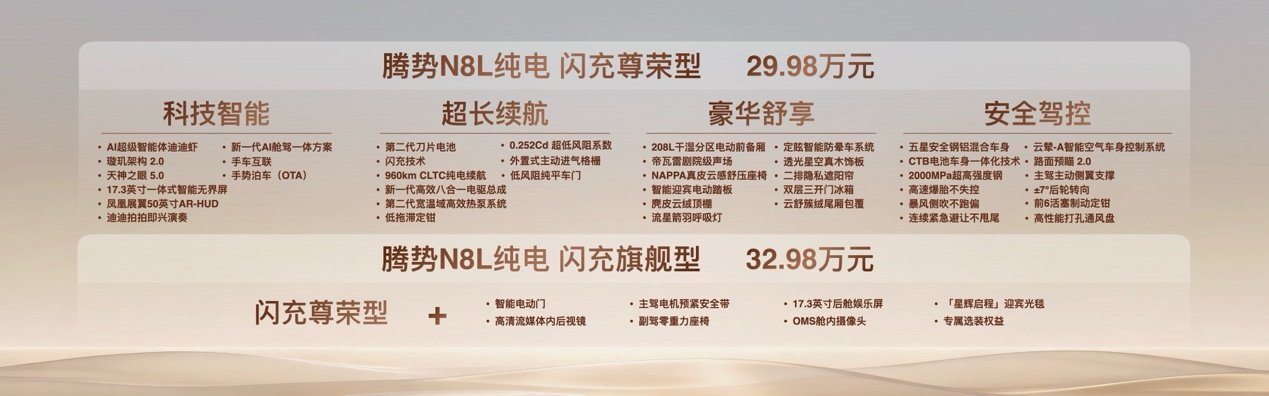 首搭AI超级智能体迪迪虾,腾势N8L纯电上市29.98万元起