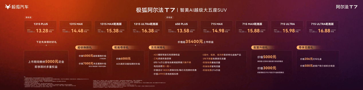 美超预期 大有乾坤!极狐阿尔法T7上市补贴价13.28万起