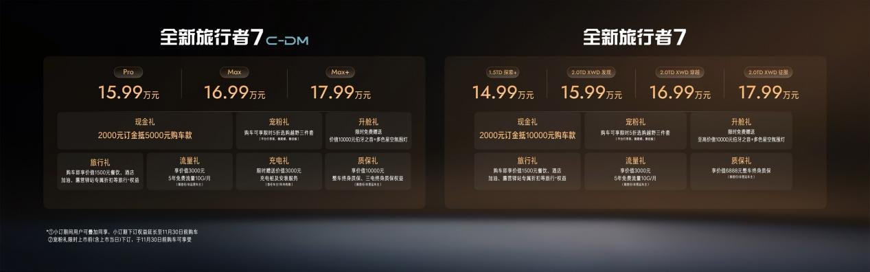 捷途旅行者7预售价14.99万起 中国方盒子全球冠军再进阶