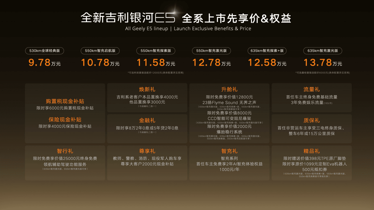 全球AI智充SUV来了!全新吉利银河E5上市限时先享价9.…