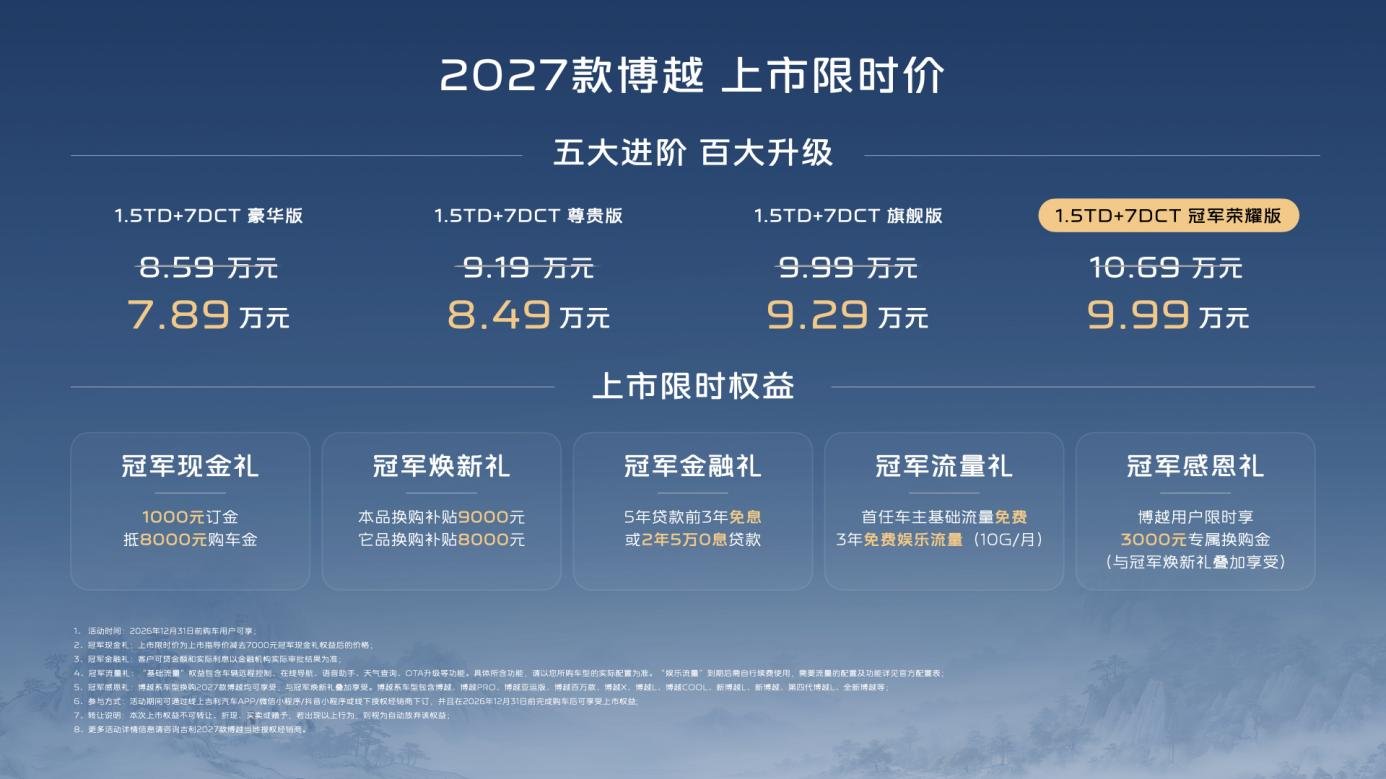 上市限时价7.89-9.99万元,2027款博越正式上市