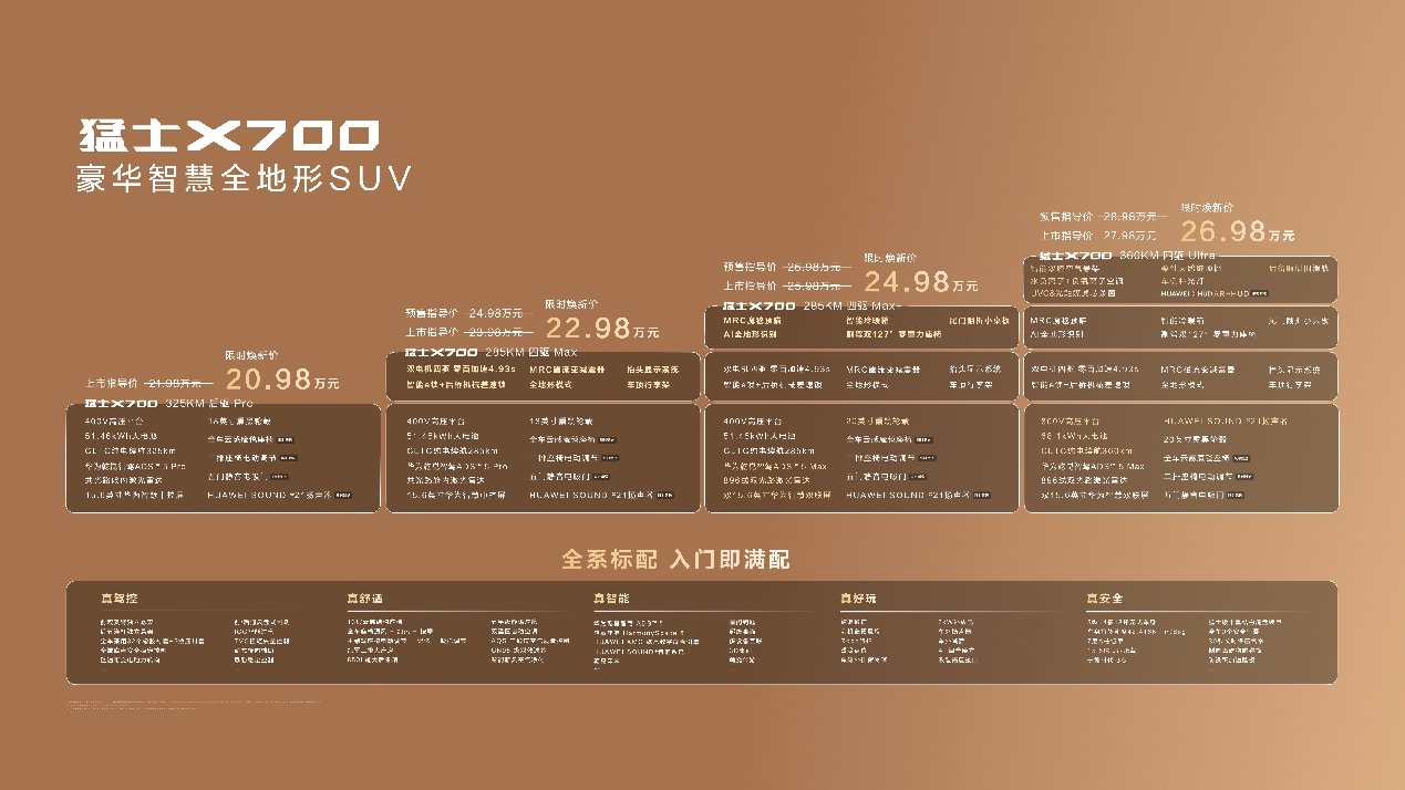 从六看标准到满分答卷,猛士X700上市,真方盒子经得起挑剔